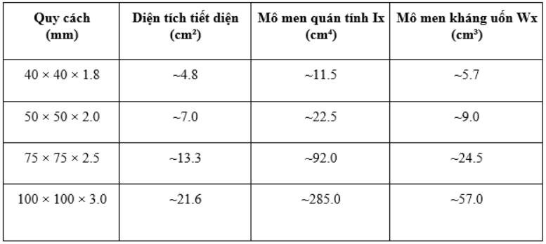 Thép hộp và Các bảng tra thông số kỹ thuật thép hộp