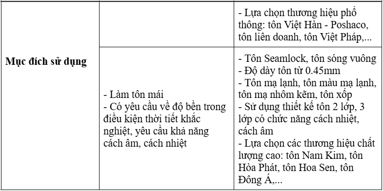 Cách chọn tôn lợp phù hợp với nhà xưởng