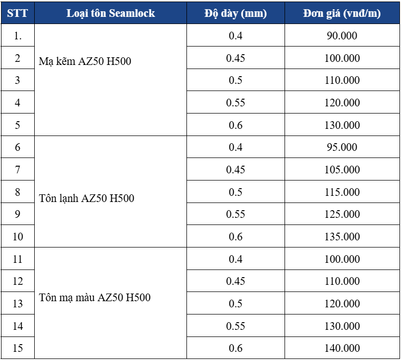 Giá tôn Seamlock - các yếu tố ảnh hưởng đến giá tôn Seamlock