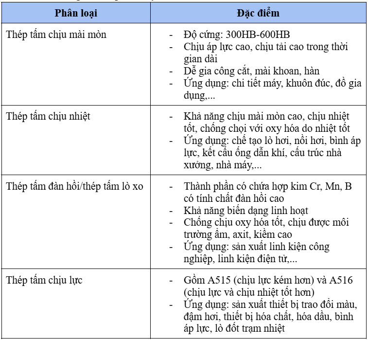 lá thống gió hồi đường spcc