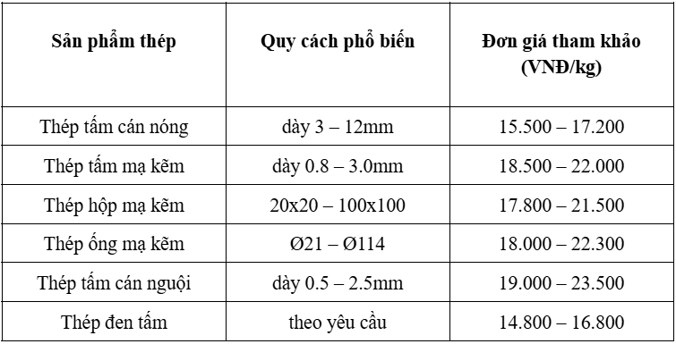 Giới thiệu về Công ty tnhh thép Bảo Tín