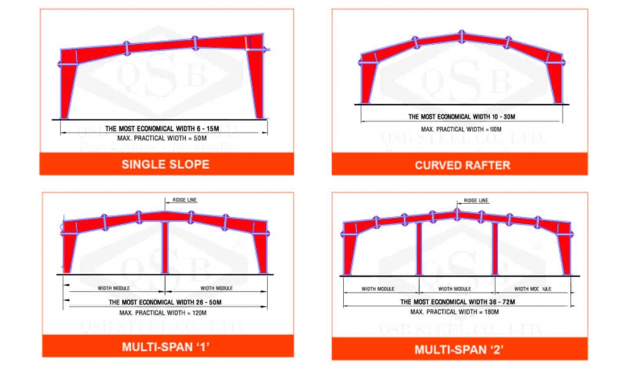 sap2000 hướng dẫn etabs dầm móng băng bè