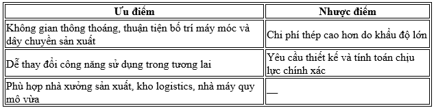 sap2000 hướng dẫn etabs dầm móng băng bè