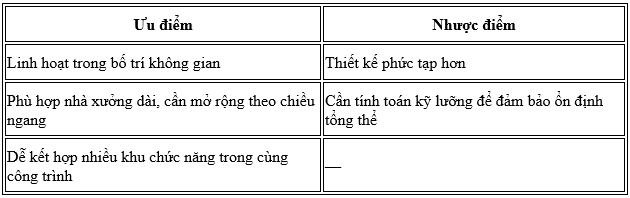sap2000 hướng dẫn etabs dầm móng băng bè