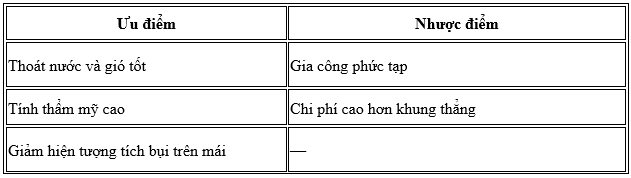 sap2000 hướng dẫn etabs dầm móng băng bè