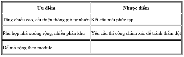 sap2000 hướng dẫn etabs dầm móng băng bè