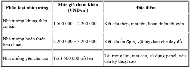 sap2000 hướng dẫn etabs dầm móng băng bè
