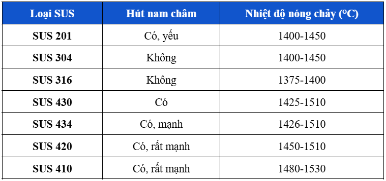 ống   hộp   chuẩn   khối   riêng   dẫn
