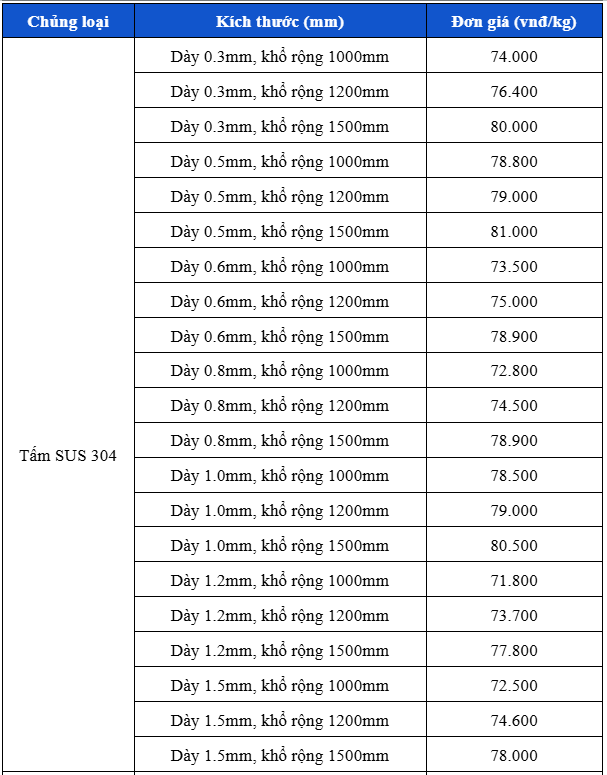 ống   hộp   chuẩn   khối   riêng   dẫn