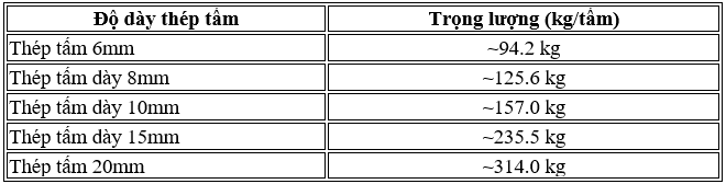 10   ly   10ly   8   8ly   12mm   kích   thước