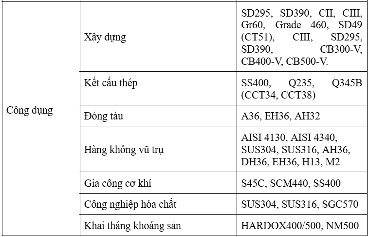 gì   ct38   hôm   400   10ly