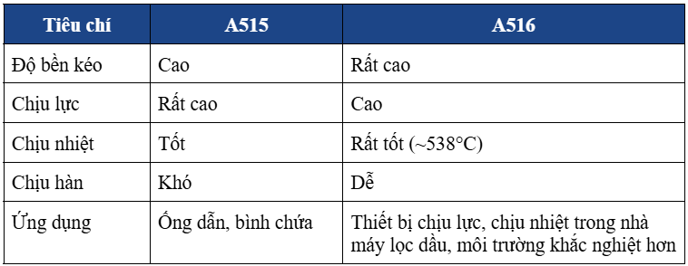 gì   ct38   hôm   400   10ly