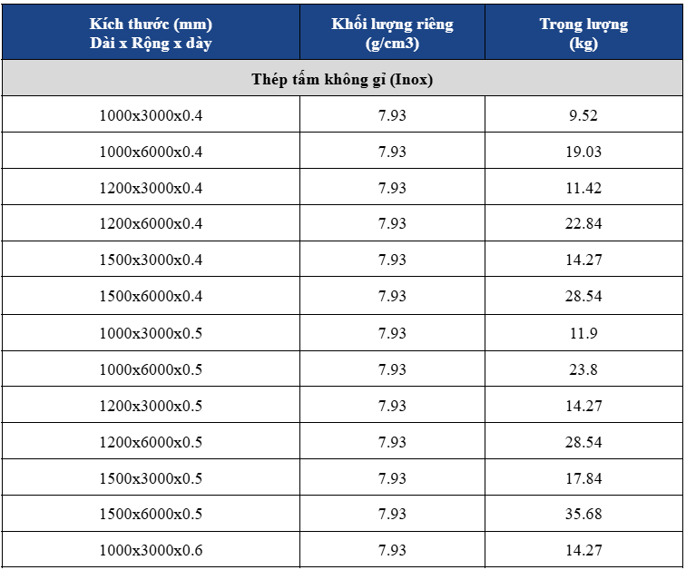 Cách tính trọng lượng thép tấm chính xác & bảng tra tiêu chuẩn