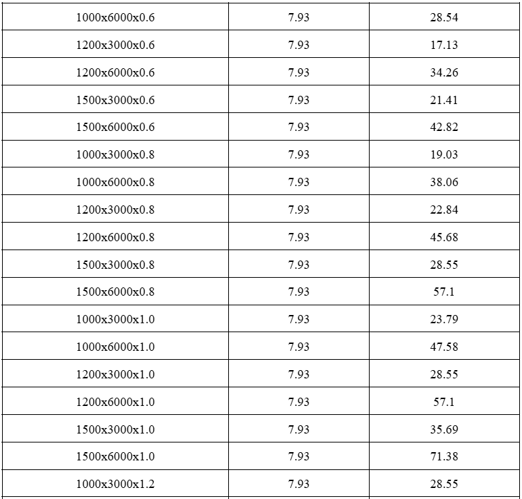 Cách tính trọng lượng thép tấm chính xác & bảng tra tiêu chuẩn