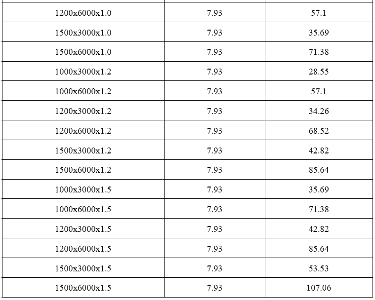 Cách tính trọng lượng thép tấm chính xác & bảng tra tiêu chuẩn
