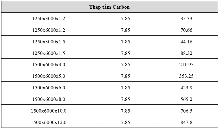 Cách tính trọng lượng thép tấm chính xác & bảng tra tiêu chuẩn
