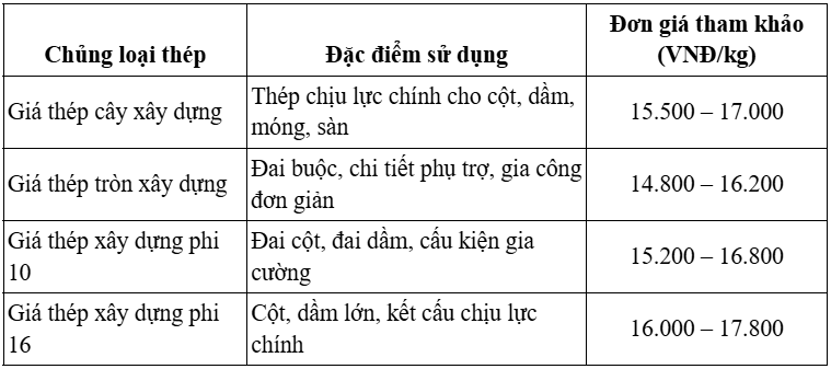 bán   giảm   mạnh   tháng   5   rẻ
