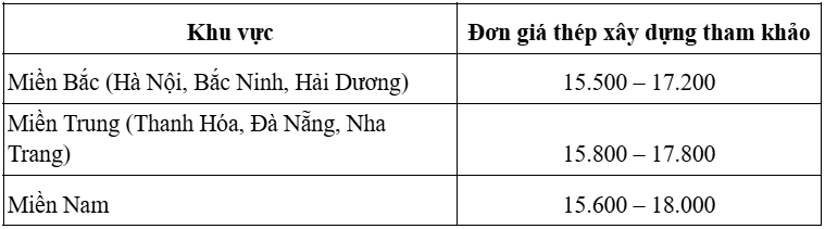 bán   giảm   mạnh   tháng   5   rẻ
