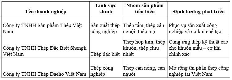 ​shengli   daeho   quảng   thượng   sino   dongbu   vinapipe   nippon   steel   suzuki   dongbang   yamaichi   assab   kos