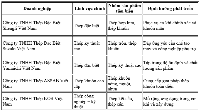 shengli   daeho   quảng   thượng   sino   dongbu   vinapipe   nippon   steel   suzuki   dongbang   yamaichi   assab   kos