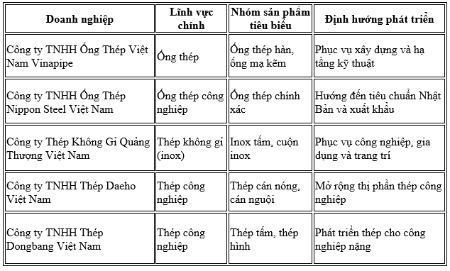 shengli   daeho   quảng   thượng   sino   dongbu   vinapipe   nippon   steel   suzuki   dongbang   yamaichi   assab   kos