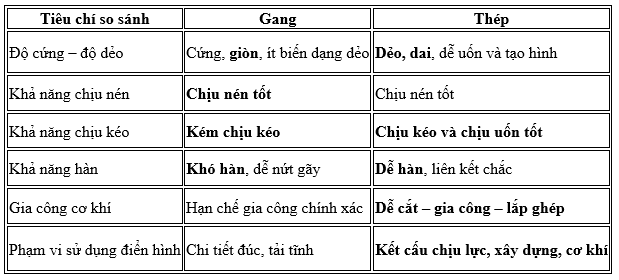 c   lò   luyện   oxit   bị   khử   bởi   bon   5