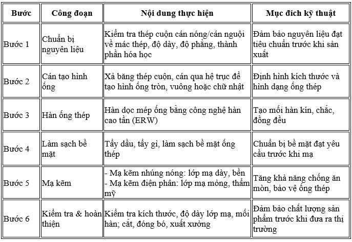 đinh   sợi   dusco   vina   úc   sse   ấn   agrimeco   &   jfe   sách   sắt   cột