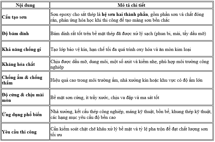 Sơn sắt thép loại nào tốt? Phân loại, giá và gợi ý lựa chọn