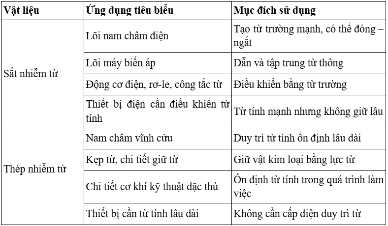 ​chứa