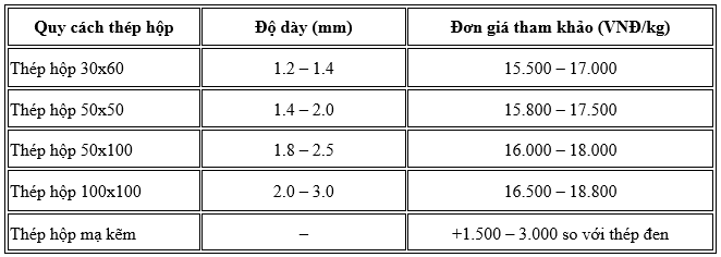 troọng   ống   50x100   cong   momen   kháng   luượng   100x100   40x80   30x60   50x50   suất   đà   nẵng   long   giang   quận   12   sông   hồng   nha   trang   tphcm   nhỏ   nhất   rẻ   lỗi   nhập   khẩu
