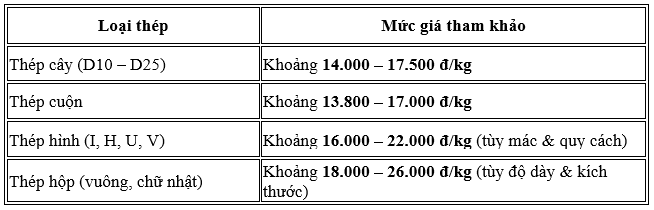 bê tông sợi cổ phần cửa đức mtv giang