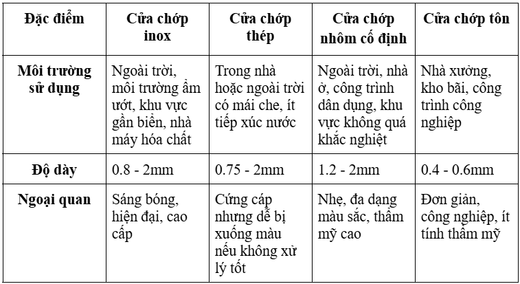 Cửa chớp thông gió nhà xưởng có phải là giải pháp tối ưu