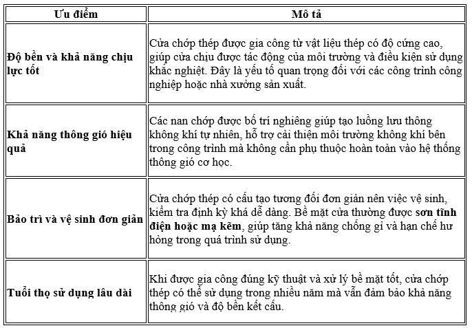 Cửa chớp thép phù hợp với những loại công trình nào?
