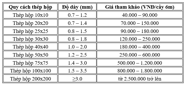 30x60   50x100   báo   40x40   20x20   20x40   30x30   40x80x1   4   100x100   20x20x1   40x40x1   10x10   25x25   25x50   50x50x1   80x80   13x26   8   4x8   5x10   60x120   75x75   120x120   200x200   40x60   cây   100x200   10x20   16x16   30x30x1   3x3   40x40x2   50x50x2   60x60   ống