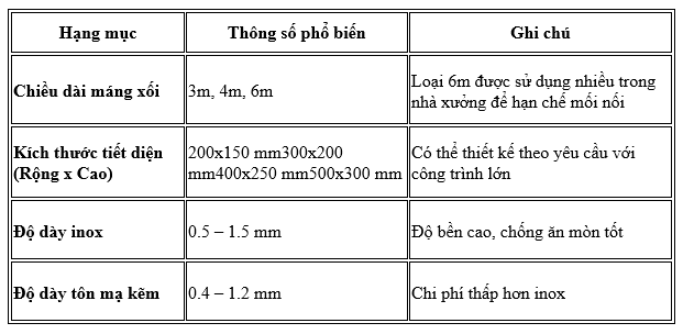 ​Kích thước máng xối thường dùng và báo giá