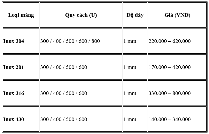 ​5 Điều bạn nên biết về máng thoát nước mái tôn