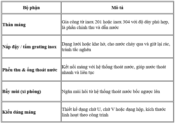 Bật mí những điều bạn có thể chưa biết về máng thoát sàn inox