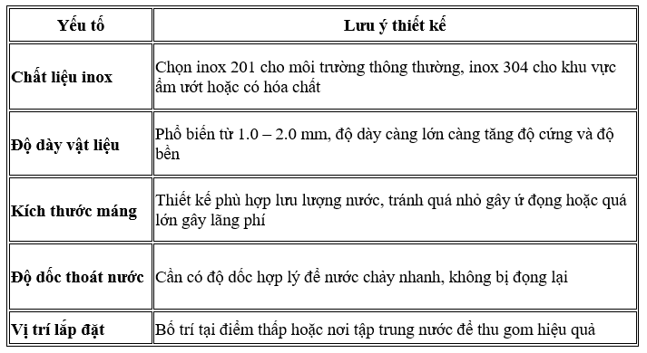 Bật mí những điều bạn có thể chưa biết về máng thoát sàn inox