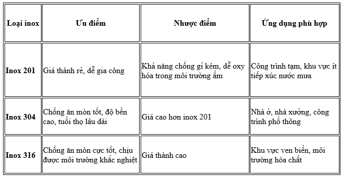 Máng xối inox - Tất tật những điều bạn chưa biết
