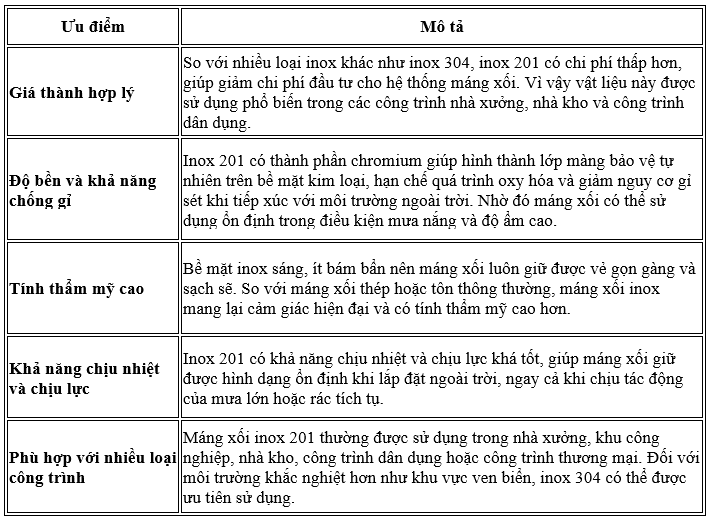 Máng xối inox 201 - Ưu điểm, quy cách, giá thành