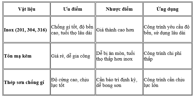 Máng xối nhà xưởng - Đặc điểm và những lưu ý khi lựa chọn nguyên vật liệu
