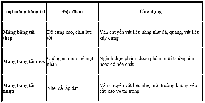 Butraco - Gia công máng băng tải inox theo yêu cầu 