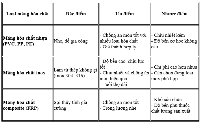 Máng hóa chất là gì? Cách lựa chọn máng hoá chất phù hợp