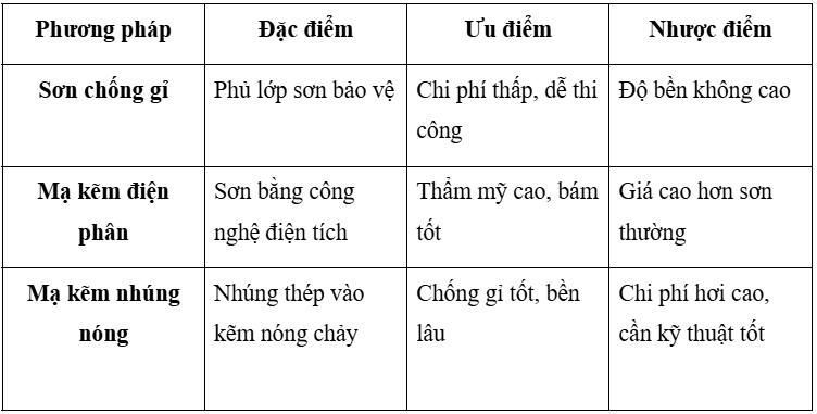 Tầm quan trọng của thang thoát hiểm pccc cho công trình xây dựng