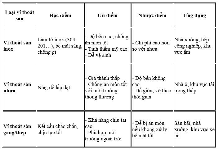 Vỉ thoát sàn - Giải pháp bảo vệ sàn hiệu quả, bền đẹp