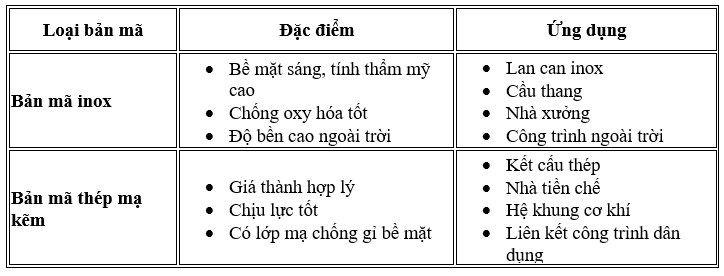 Butraco - Gia công bản mã theo yêu cầu