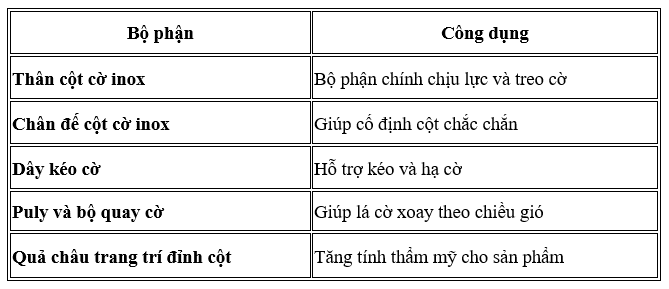 Cột cờ inox - Ưu điểm, cấu tạo và báo giá mới nhất