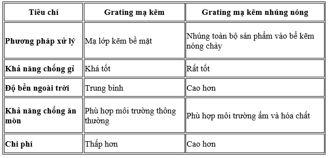 sàn