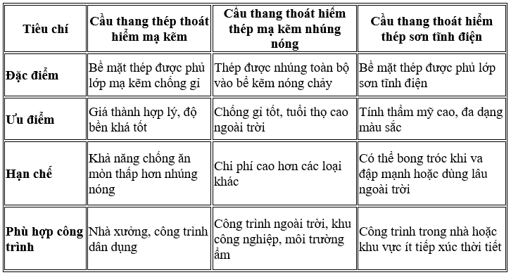 Cầu thang thép thoát hiểm - Cấu tạo, ứng dụng và báo giá