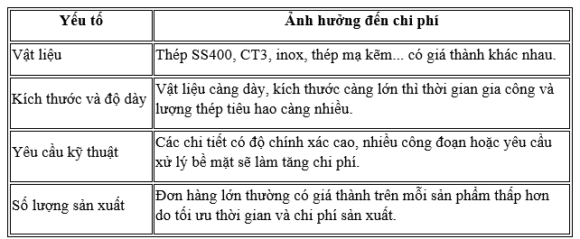 Gia công thép theo yêu cầu: Những điều cần biết trước khi đặt hàng 